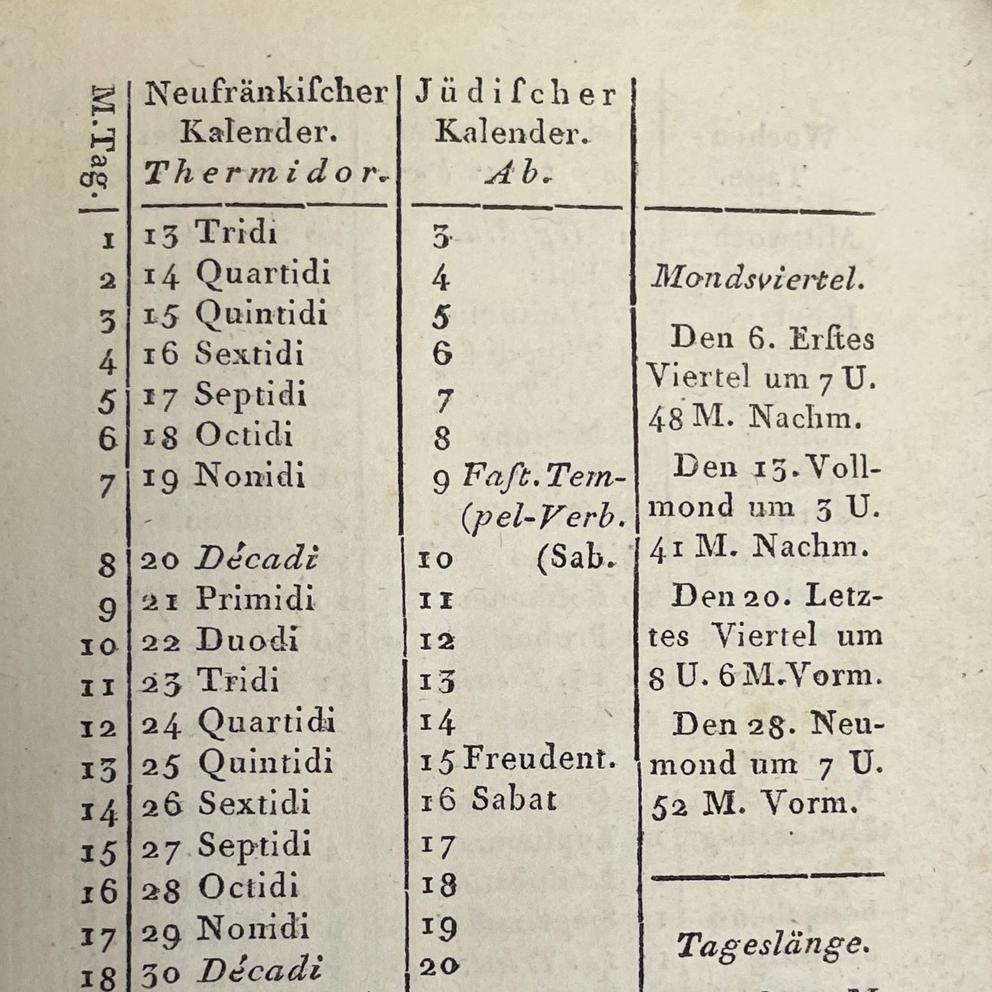 Die Abbildung zeigt einen Auszug aus Ungers Kalender auf das Jahr 1802 in Tabellenform. Zu sehen sind unter anderem ein jüdischer und ein Mondkalender.