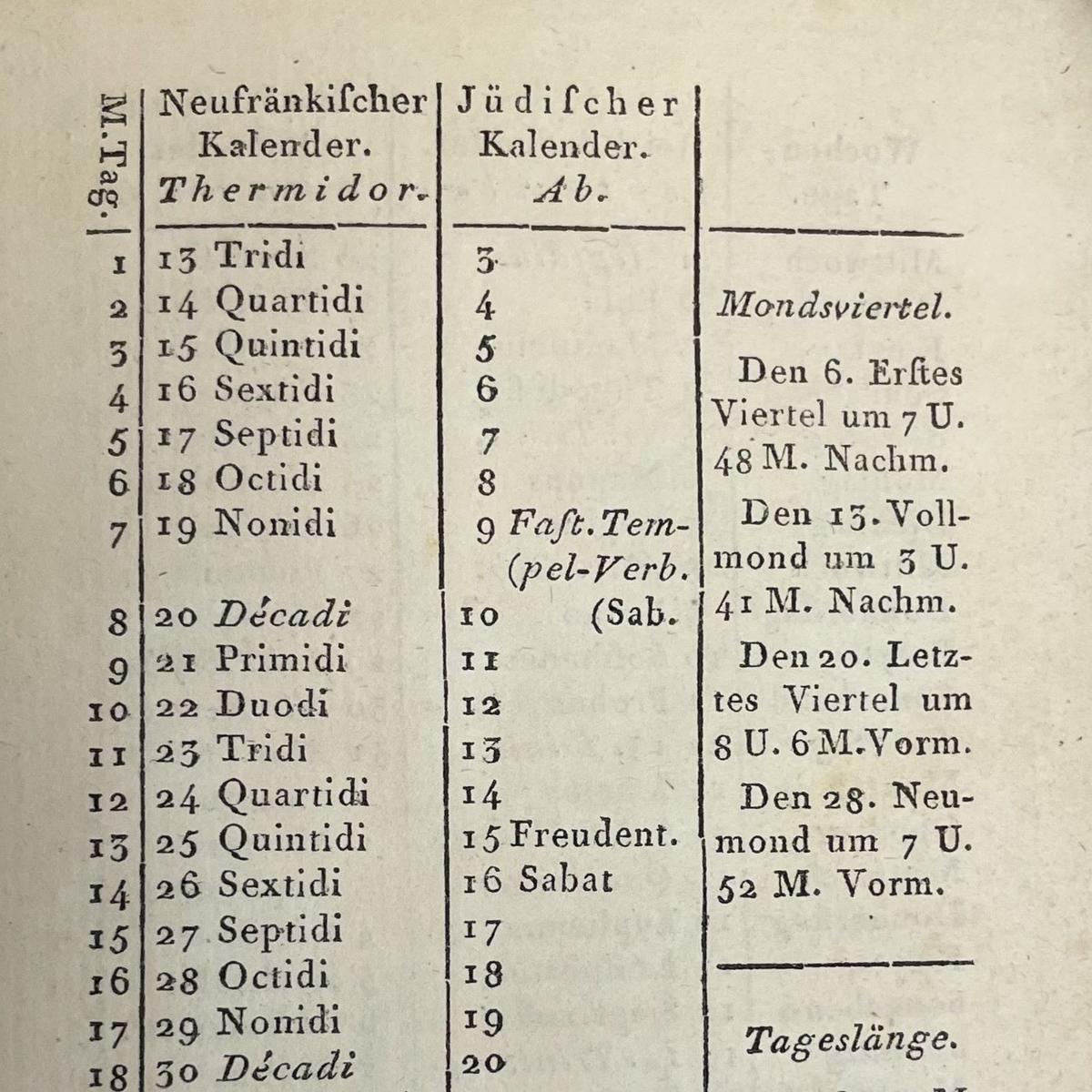 Die Abbildung zeigt einen Auszug aus Ungers Kalender auf das Jahr 1802 in Tabellenform. Zu sehen sind unter anderem ein jüdischer und ein Mondkalender.